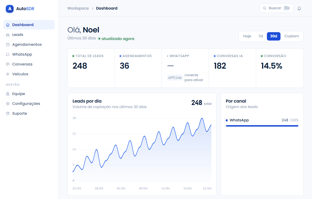 AutoSDR Dashboard